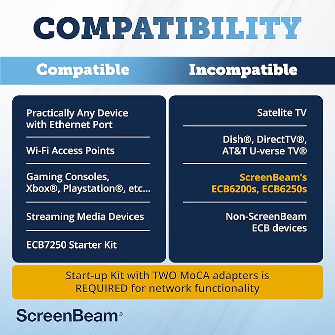 ScreenBeam Bonded MoCA 2.5 Network Adapter for Highest Speed Internet, Ethernet Over Coax - Starter Kit (Model: ECB7250K02)