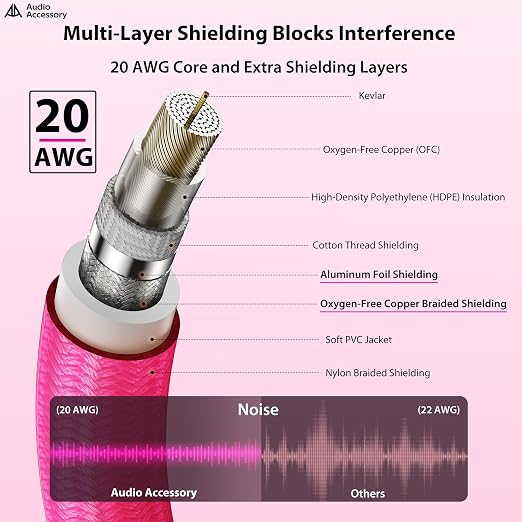 AA AUDIO ACCESSORY Guitar Cable 20ft, Nylon Braided Anti-Kinking Kevlar-Reinforced, 20AWG 99.99% OFC 1/4 Instrument Cable, Dual Shielded Amp Cord for Fender Electric Guitar, Neon Pink