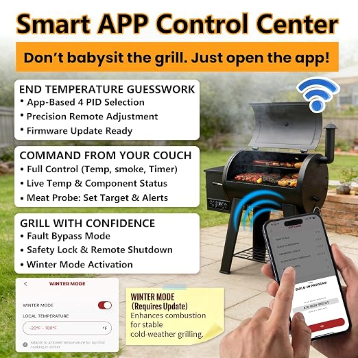 Smart WiFi PID Pellet Grill Controller Replacement with App & Digital Display, Upgraded Thermostat Panel Compatible with Pit Boss 440-1600 Navigator Sportsman Competition Onyx Pro Series