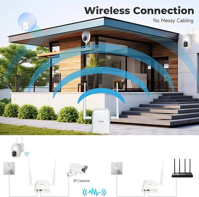 Wi-Fi HaLow Dongle WiFi Extender Signal Booster Wireless Bridge 802.11ah Network Booster Long Range Wireless Access WiFi Extender Ethernet Bridge Repeater (AP+STA Pair Set)