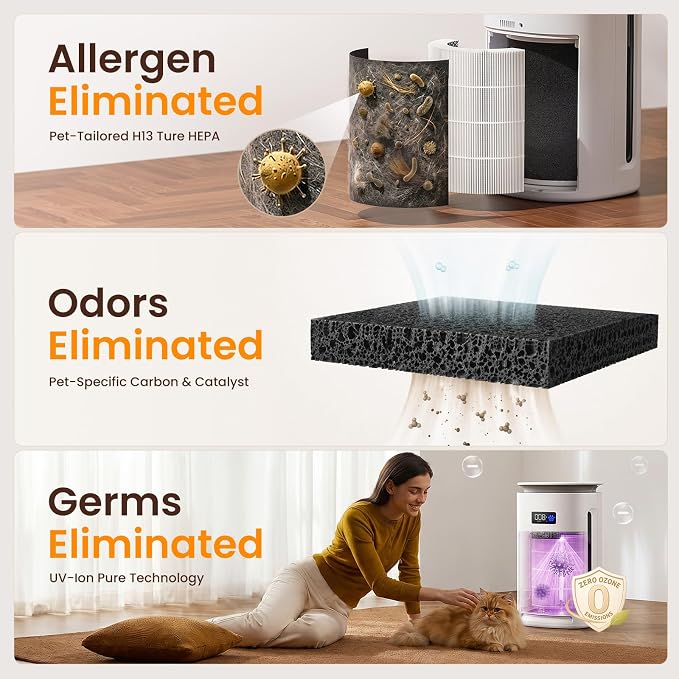 Provirtec Pawtent Pro Pet Air Purifier, 2-Year Filter Life, 99.23% Pet Odor & 99.97% Allergies & 99.70% Pet Hair Reduction, H13 True HEPA, Large Room up to 1800 ft², Auto Mode for Cats Dogs Home
