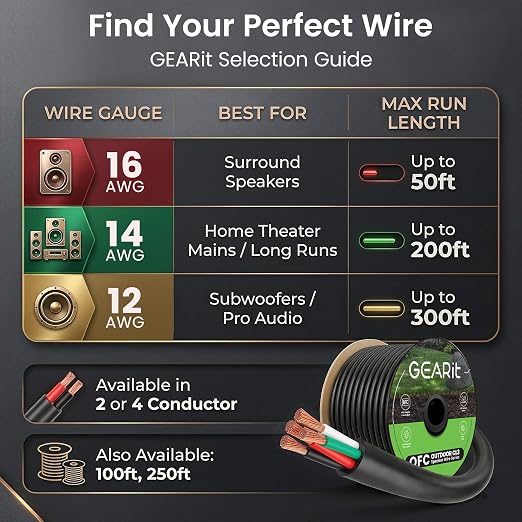 GEARit 12 Gauge Speaker Wire OFC 100 ft,Speaker Cable UL CL3 Rated,Copper Wire with Polarity Mark,Audio Cable for in-Wall,Home,Car,Outdoor,Garden,Commercial Audio Systems,OFC(Black,4-Conductors)