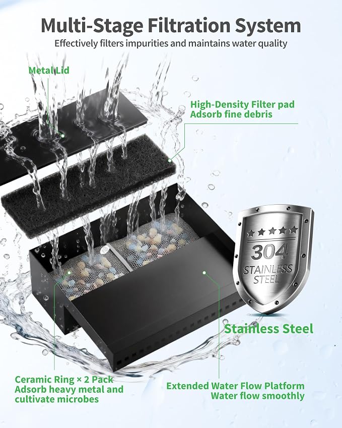POPOSOAP 55W Solar Pond Waterfall Spillway with Pond Pump, Pond Spillway with 304 Stainless Steel & Filtration System & 9.8FT Tube for Pond Fountain Waterfall Garden Water Features-P5552S