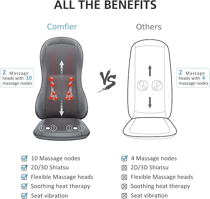 COMFIER Shiatsu Full Back Massager,Massage Chair Pad with Heat,2D/3D Massage Seat Cushion,Chair Massager with 10 Shiatsu Nodes, Rolling Kneading Chair Pads for Lower Back,Mothers Day Gift for Women