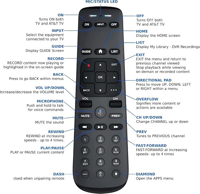 Buck AT&T Now DirecTV Stream RC82V IR/RF Universal Gemini Voice Remote Control – DirecTV Remote Control Replacement for Gemini Air, C71KW-200 & C71KW-400 Osprey Receiver Set-Top Boxes (2nd Gen)