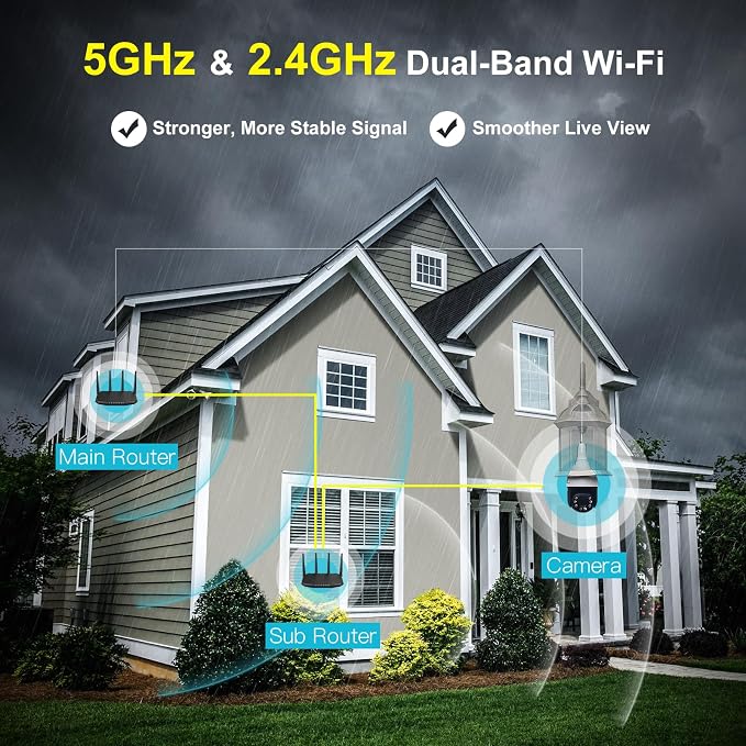 SYMYNELEC 5GHz/2.4GHz Light Bulb Security Camera Outdoor Waterproof 2.5K, Dual-Band WiFi Light Socket Security Camera with AI Human Motion Detection Tracking 4MP Color Night Vision Siren Alarm Alexa