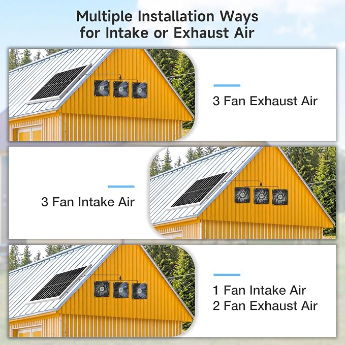 Fanspex 5.5" Solar 3 Fan Kit, IP67 Waterproofed Solar Powered Fan for Intake or Exhaust Air, Ventilation & Cooling