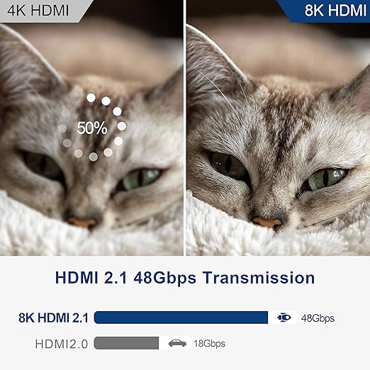 60Ft HDMI Cable Fiber Optic 8K 48Gbps, in Wall HDMI 2.1 Cord with Detachable Micro Connector, Supports 8K@60Hz 4K@120Hz Compatible with Projector, TV, PC, Monitor