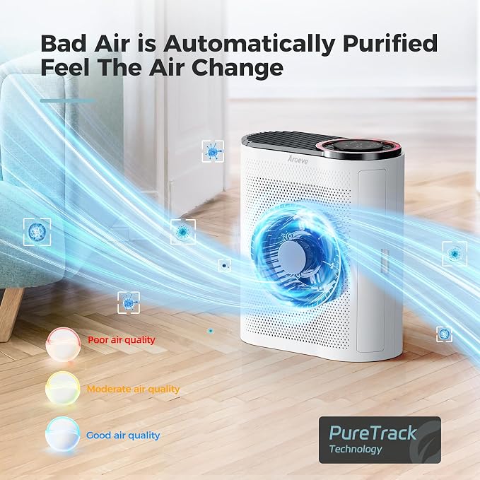 AROEVE Air Purifier for Home Air Quality Sensors and Auto Function Ultra-Quiet Sleep Mode Air Cleaner for Dust, Pet Dander, Smoke, Pollen for Bedroom and Office-AP04(White)