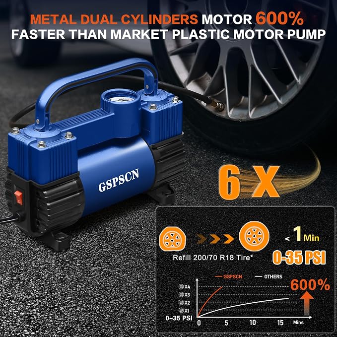 GSPSCN 12V Heavy Duty Tire Inflator Metal Portable Air Compressor Pump | 6X Faster Inflation Double Cylinders 150PSI Air Pump with Adapter for Car, RV,Pickup Truck, SUV, Van,Camper, Air Bed,Ball