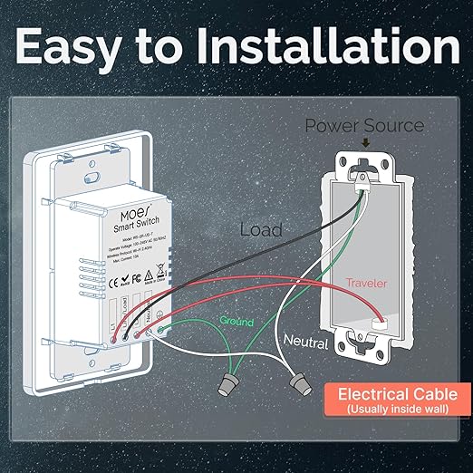 MOES Smart Single Pole Light Switch, 2.4GHz WiFi Wall Switch, Needs Neutral Wire, Multi-Control, Smart Life/TUYA APP Control, Voice Control with Alexa/Google Home, White 1 Gang