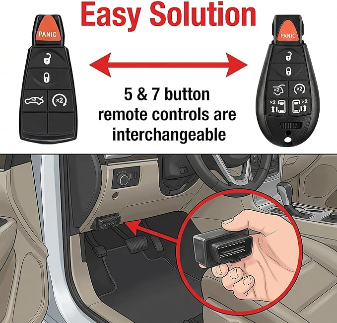 DIY Keyless Entry Remote Car Key Fob Replacement Fits for Dodge Grand Caravan 2008-2019, for Chrysler Town & Country 2008-2016， with Interchangeable 5 & 7-Button Keypads, FCC ID: IYZ-C01C / M3N5WY783X