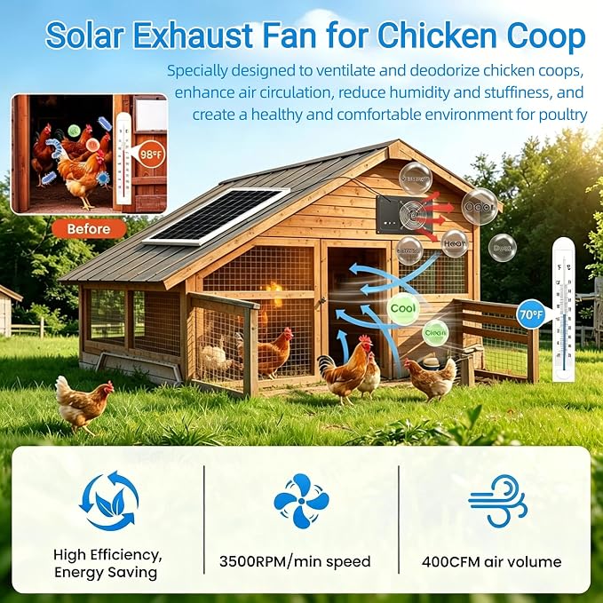 Solar Fan for Chicken Coop with Battery and Timer, 25W 15000mAh 5" Small Solar Exhaust Fan, Silent High-Speed Waterproof Solar Powered Fans for Outside Greenhouses Sheds Pet House Rabbit Cage