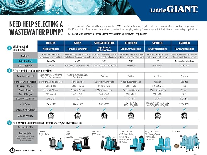 Little Giant 6-CIM-R 115-Volt, 1/3 HP, 2750 GPH Manual (No Switch) Submersible Sump Pump for Sump Systems and General Dewatering, 25-Ft. Cord, Blue, 506274
