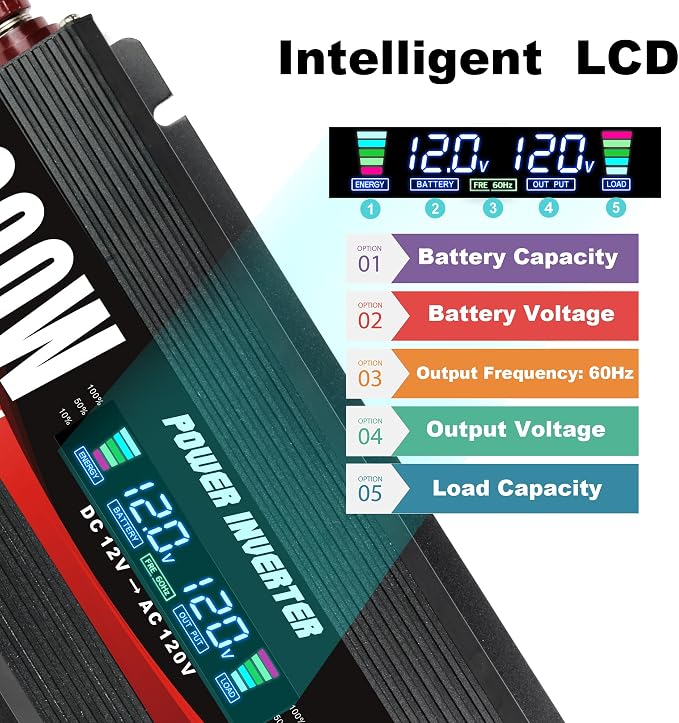 Cantonape 1000W Car Power Inverter DC 12V to 110V/120V AC Converter with LCD Display 2 AC Outlets, 3.0A USB and Type-C Car Inverter for RV Camping Laptop Truck Vehicle