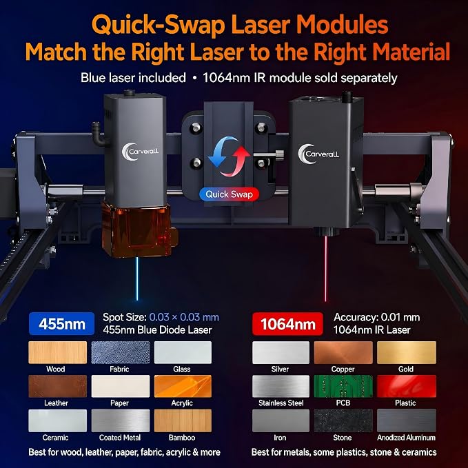 Laser Engraver, Carverall K15 Pro 5W Laser Engraving Machine for Beginners DIY High Accuracy 200x300mm (Near A4) Portable CNC Laser Cutter for Wood Coated Metal Acrylic Leather, 5000mW, Class 1