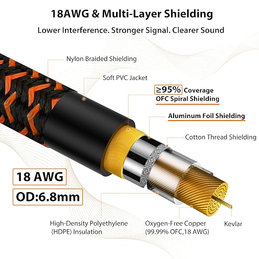 AA AUDIO ACCESSORY Pro Series Guitar Cable 6 ft, Gold-Plated Neutrik REAN Connector, 18 AWG 99.99% OFC, Low Capacitance Straight to Straight 1/4 Inch Instrument Cable for Fender Ernie Ball Mogami