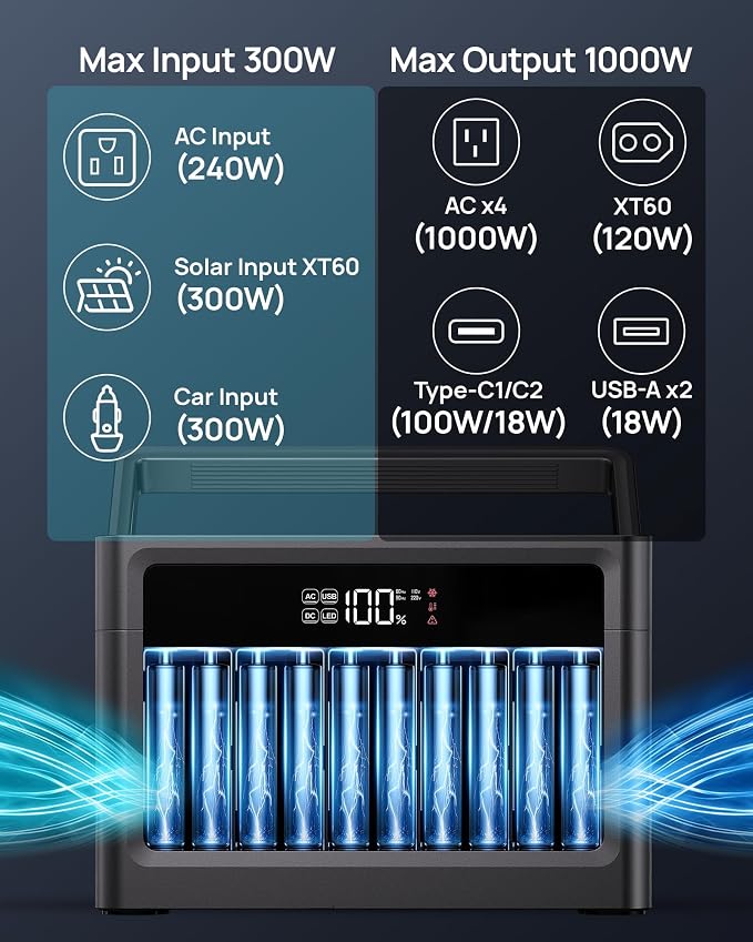 DaranEner 1000W Solar Generator (2000W Peak), 576Wh LiFePO4 Battery Portable Power Station, 1.8H Fast Charge, Home Emergency Backup, Portable Generator for RV Camping, Travel (Solar Panel Optional)