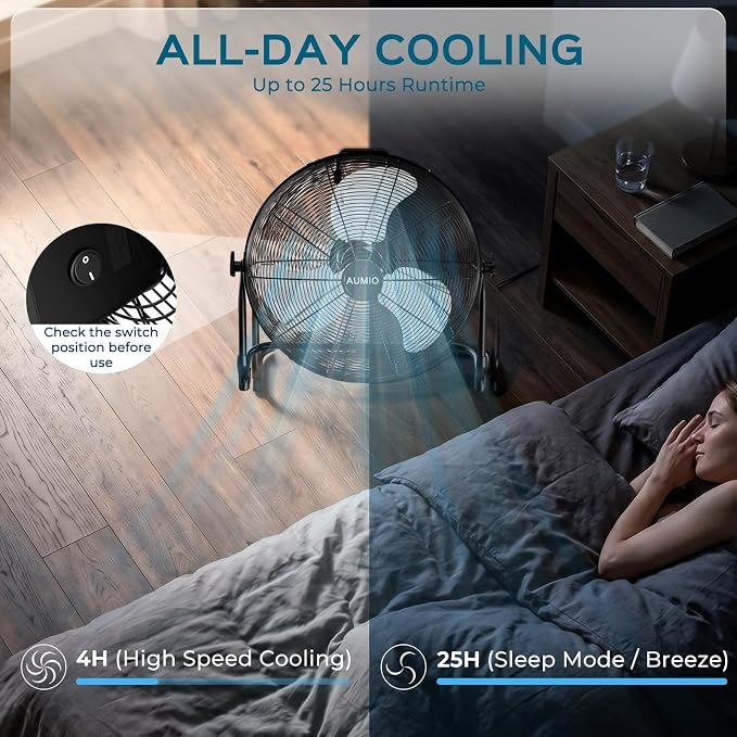 AUMIO 16" Solar Powered Floor Fan, Battery Operated Solar Fan with 25W Solar Panel & 15600mAh Battery, 1050 CFM High Velocity Airflow, 4-25H Runtime for Outdoor Camping, Power Outage, Patio, RV