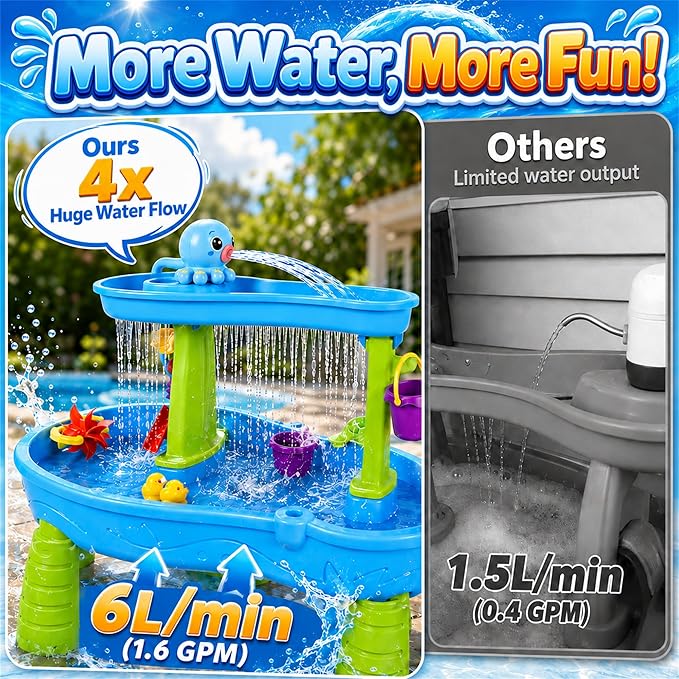 Upgraded Octopus Water Table Pump with Huge Water Output, 3H Non-Stop Fun for Step 2, Rechargeable Water Pump for Water Table, Water Table Accessories for Kids, Toddlers Summer Water Toys (Pump Only）