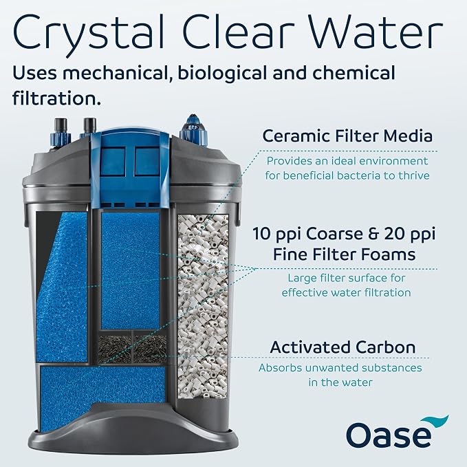 Oase FiltoSmart Thermo 300 Canister Filter for Aquariums – Quiet, Space-Saving External Multi-Stage Filter, Integrated Heater, No-Mess Maintenance, for Freshwater & Saltwater Tanks Up to 80 Gallons