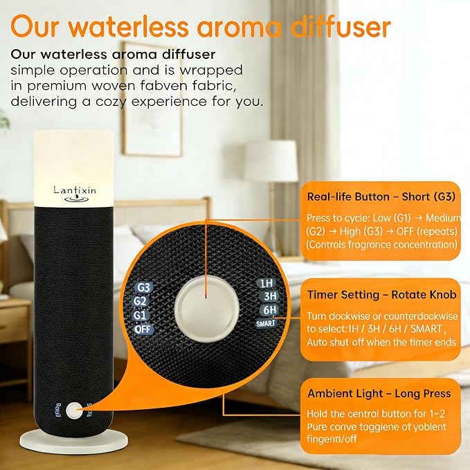 Lantixin Waterless Essential Oil Diffuser,Smart Scent Diffuser with Nightlight,Cold Air Scent Diffuser Oil Machine for Home Large Room,120ml Aromatherapy Diffuser Plug-in for 1000 Sq Ft