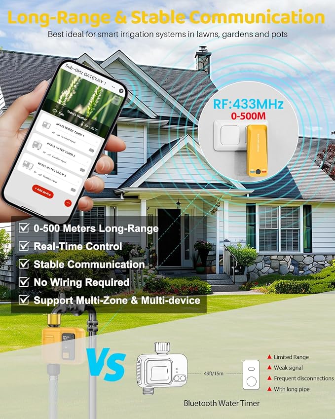 WiFi Water Timer 1 Zone for Garden Hose, Smart Sprinkler Timer with 984ft RF Range, Smart Lawn Watering System Irrigation Controller, APP/Voice Control, Rain Delay, Automatic/Manual Irrigation