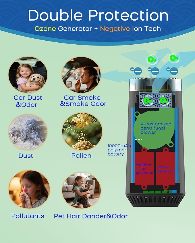 Ozone Generator for Car, 2-in-1 Ozone Machine+ Air Ionizer to Clean Pet Odor, Cigarette Smell, Dust,Pollen for Travel, Home, Portable Size, Filterless, Rechargeable,Odor Deodorizer