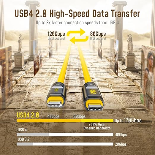 AOHI USB4 2.0 Cable with LED Digital Display 3.3ft, 240W PD3.1 Fast Charging, 80Gbps Data Transfer, Dual 8K Display, The Adonis USB C Cable for MacBook Pro/iPhone 17 Pro Max/Galaxy/SSD/Docking,Yellow