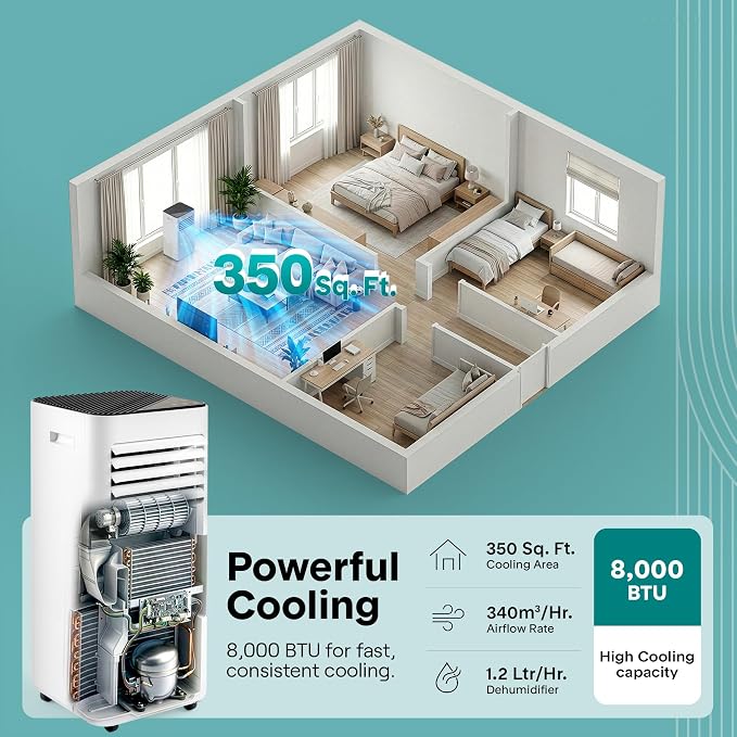 SereneLife Portable Air Conditioner 8000 BTU | 3-in-1 Cooling, Fan and Dehumidifier | 24-H Timer with up to 350 sq ft Coverage | AC Unit for Bedroom, Home & Office | Includes Window Kit & Remote