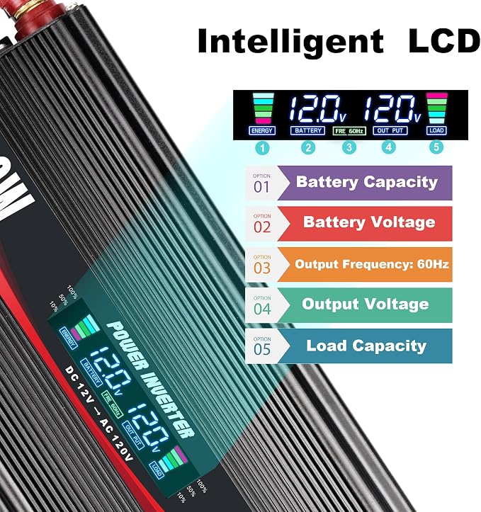 Cantonape 1500W Power Inverter 12V to 110V/120V Car Charger Converter with LCD Display, 3.1A Dual USB Ports 2 AC Outlets Car Adapter for RV, Truck, Solar, Off-Grid, Vehicle Black