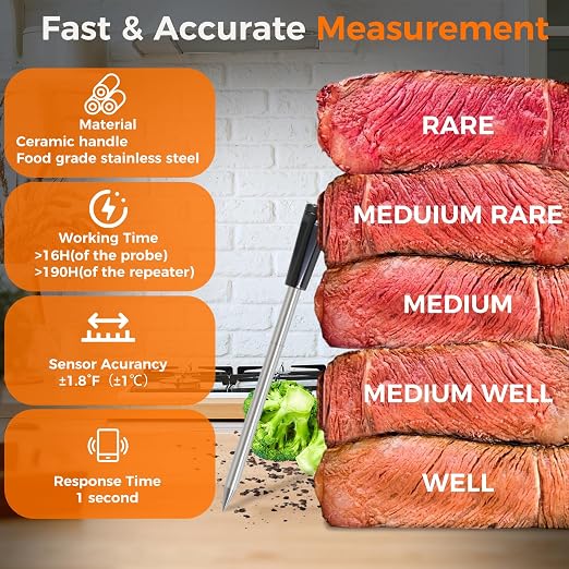 NiTsai Smart Wireless Meat Thermometer with Ultra Thin Probe, Remote Monitoring and Instant Read with APP, Bluetooth Food Thermometer for Oven, BBQ, Smoker, Grill, Air Fryer