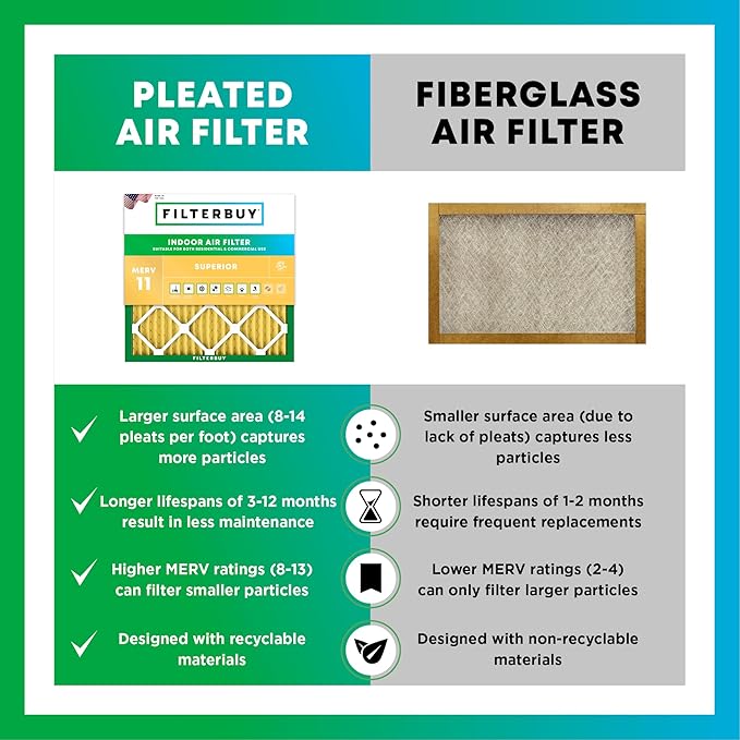 Filterbuy 11.25x11.25x1 Air Filter MERV 11 Superior Pet & Allergy Defense (3-Pack), Electrostatic Pleated HVAC AC Furnace Filters Replacement, Made in USA (Actual Size: 11.25 x 11.25 x 0.75)