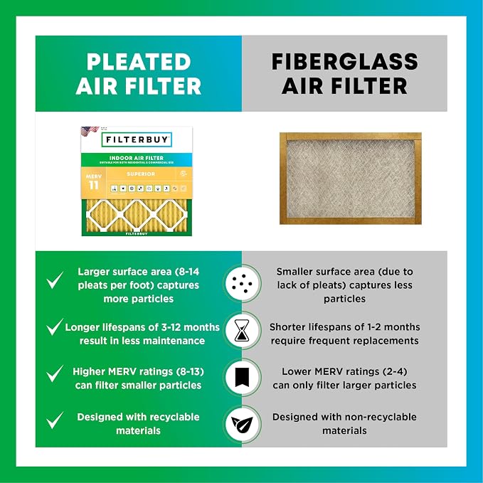 Filterbuy 16x22x1 Air Filter MERV 11 Superior Pet & Allergy Defense (3-Pack), Electrostatic Pleated HVAC AC Furnace Filters Replacement, Made in USA (Actual Size: 15.50 x 21.50 x 0.75)