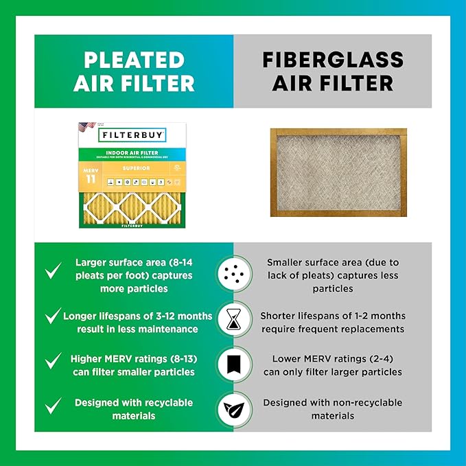 Filterbuy 20x25x4 Air Filter MERV 11 Superior Pet & Allergy Defense (3-Pack), Electrostatic Pleated HVAC AC Furnace Filters Replacement, Made in USA (Actual Size: 19.50 x 24.50 x 3.63)