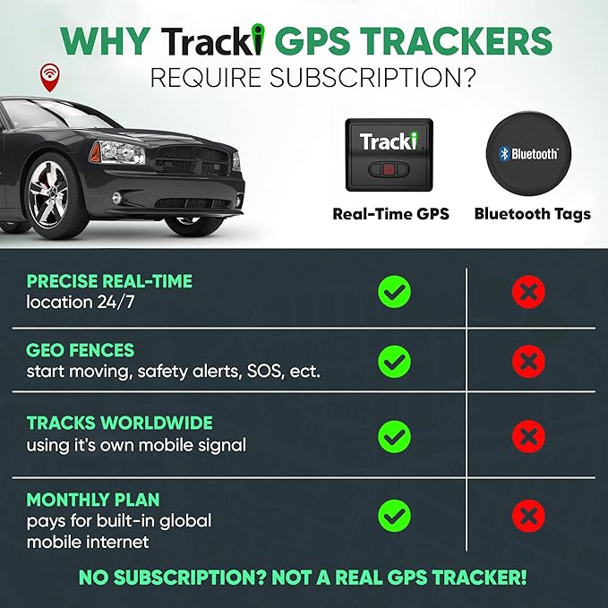Tracki Mini GPS Tracker, Subscription Required, Cancel Anytime – Universal Compact 4G LTE Tracker for Vehicles (Tracker + Mini Box)