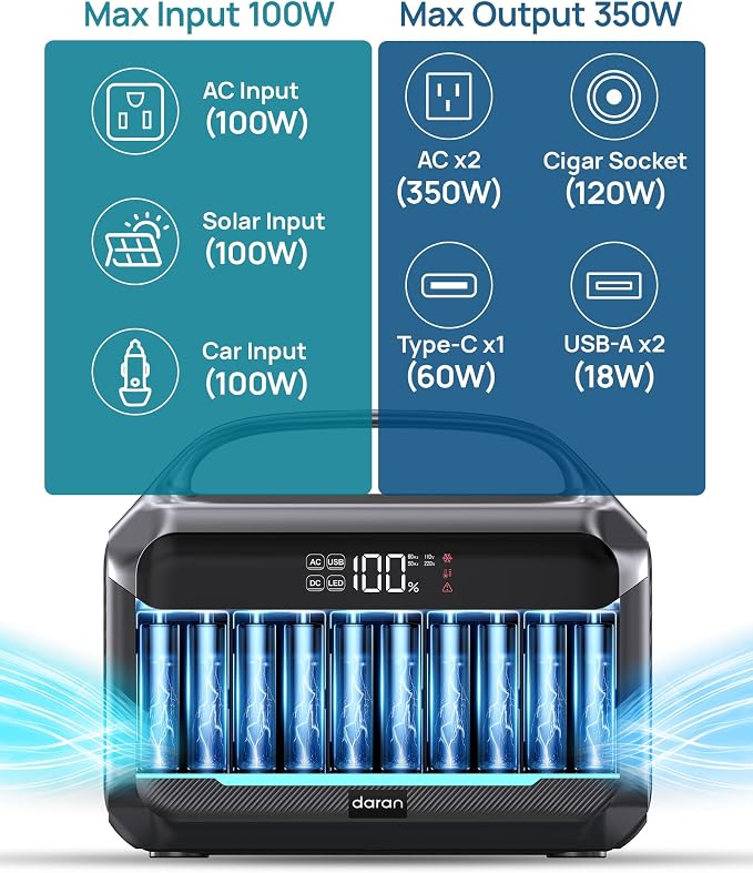DARAN Portable Power Station, 288Wh LiFePO4 Battery, 350W (600W Peak) Power Bank with AC Outlet, Mini Solar Generator 7-Port Design, 2.1Hrs Fast Charing for Emergency, Hurricane (Solar Optional)