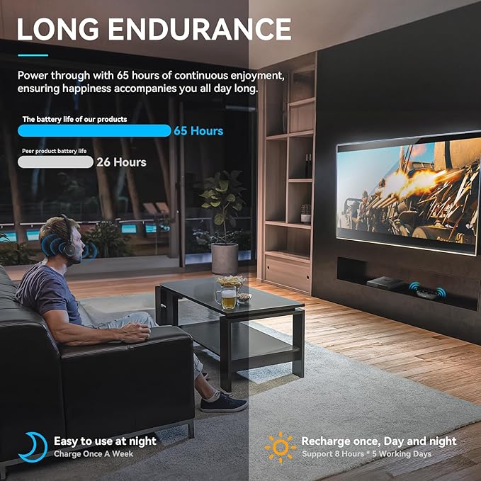 Wireless Headphones for TV, TV Headphones Wireless for Seniors with Charging Dock, 65H Playtime, Low Latency, Plug-Play, Optical RCA AUX Bluetooth, Assistive Hearing Headset, Gifts for Elderly