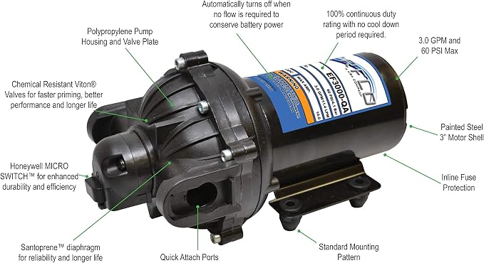 Everflo 12V On-Demand Diaphragm Sprayer Pump - 3.0GPM, 60 PSI, Quick Attach Ports