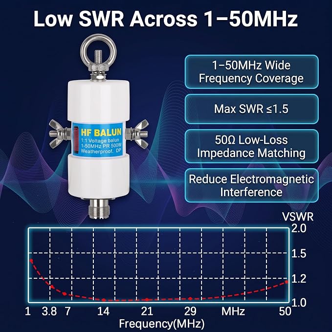 1:1 Voltage Balun Antenna, 500W HF Band (1-50MHz) Ham Radio Balun for Dipole Antenna - Weatherproof Design with UHF Female (SO-239) Connector, Antenna Signal Converter