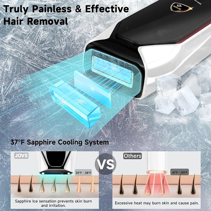 JOVS Laser Hair Removal, 37°F Painless Hair Removal Device with Sapphire Ice-Cooling, 3 in 1 Hair Removal & Skin Rejuvenation for Women and Men, 8 Modes Skin Care for Whole Body, Touch Screen, White
