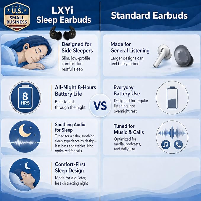 Sleep Earbuds Ultra-Thin Invisible Headphones for Side Sleepers, 8-Hour Battery(24h w/Case) No Buttons, No Lights, No Alerts, Noise Blocking, Bluetooth, Gift for Him & Her, Mom & Dad - 2nd Gen
