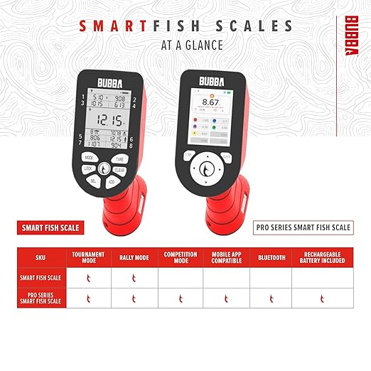 BUBBA Smart Fish Scale -Tournament Fishing Tool - Built in Fish Clip and Hook - 2 Modes, Digital Screen, 60lb Limit