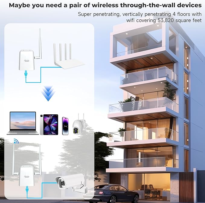 Wi-Fi HaLow Dongle WiFi Extender Signal Booster Wireless Bridge 802.11ah Network Booster Long Range Wireless Access WiFi Extender Ethernet Bridge Repeater (AP+STA Pair Set)