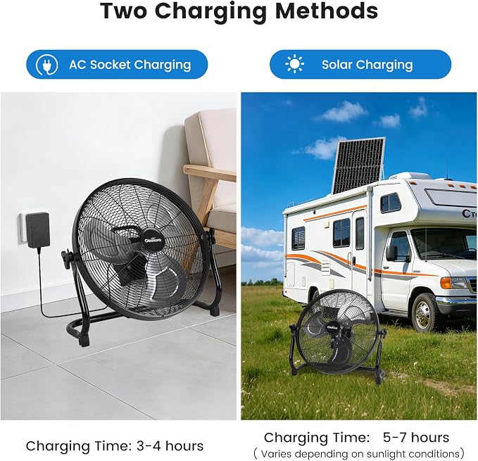 16'' Solar Powered Fan with 35W Solar Panel, Rechargeable Battery Operated Floor Fan with 23FT Cable, Cordless Portable Outdoor Fans for Home, Camping, Chicken Coop, Greenhouse, Power Outages