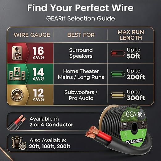 GEARit 14 Gauge Speaker Wire Cable,14 Gauge Wire CL3 Rated 200ft,Audio Cable with Red/Black Color Coded,Outdoor Speaker Wires for Home,Car,Outdoor,Patio,Garden,In-Wall,Backyard,CCA(Black,2-Conductors)