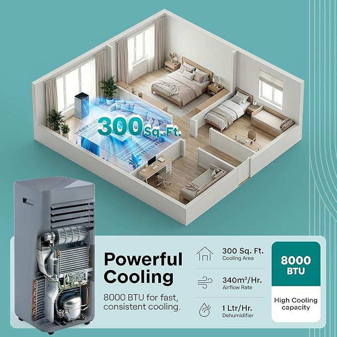 SereneLife Portable AC 8000 BTU, 3-in-1 Cooling, Dehumidifier And Fan Modes, Compact Standing Air Conditioner, Energy Efficient 300 Sq. Ft. Climate Control, Universal Castors And Window Mount Kit