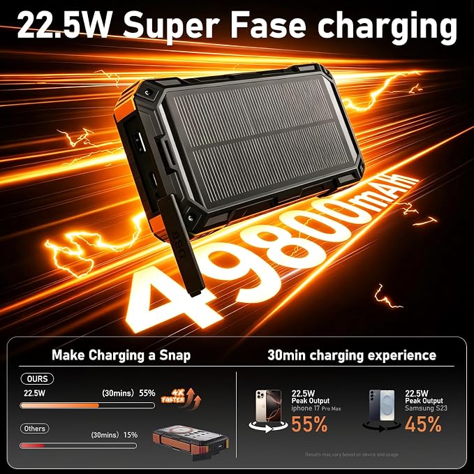 Solar Power Bank 49800mAh 22.5W QC3.0 Fast Charging Built in 4 Cables andNymzixt Solar Power Bank 20000mAh Portable Charger Built-in 3 Cables and Wireless Charging