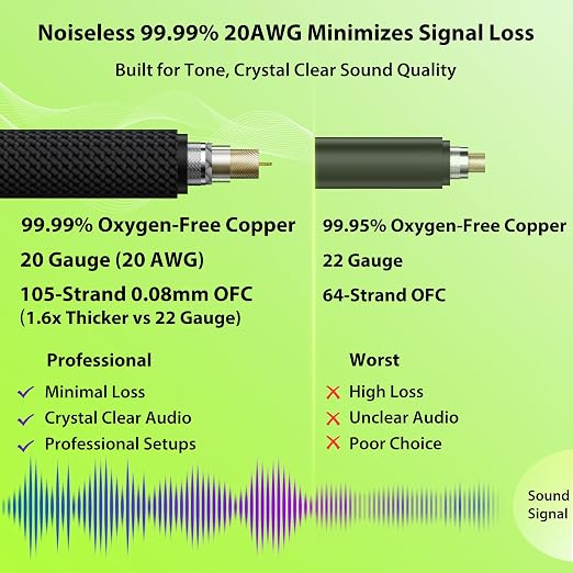 AA AUDIO ACCESSORY Guitar Cable 6.6ft, Nylon Braided Anti-Kinking Kevlar-Reinforced, 20AWG 99.99% OFC, Heat-Shrink Protected 1/4 Instrument Cable, Shielded Amp Cord for Fender Electric Guitar