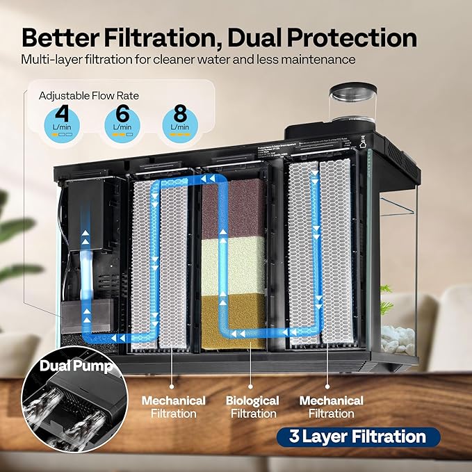 5 Gallon Smart Fish Tank with APP Control, Aquarium Starter Kit with Auto Feeder, Temperature Display, RGB LED Light, Self Cleaning Betta Fish Tank for Desktop